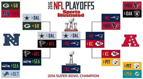 nfl 2017 playoffs|super bowl 2017.